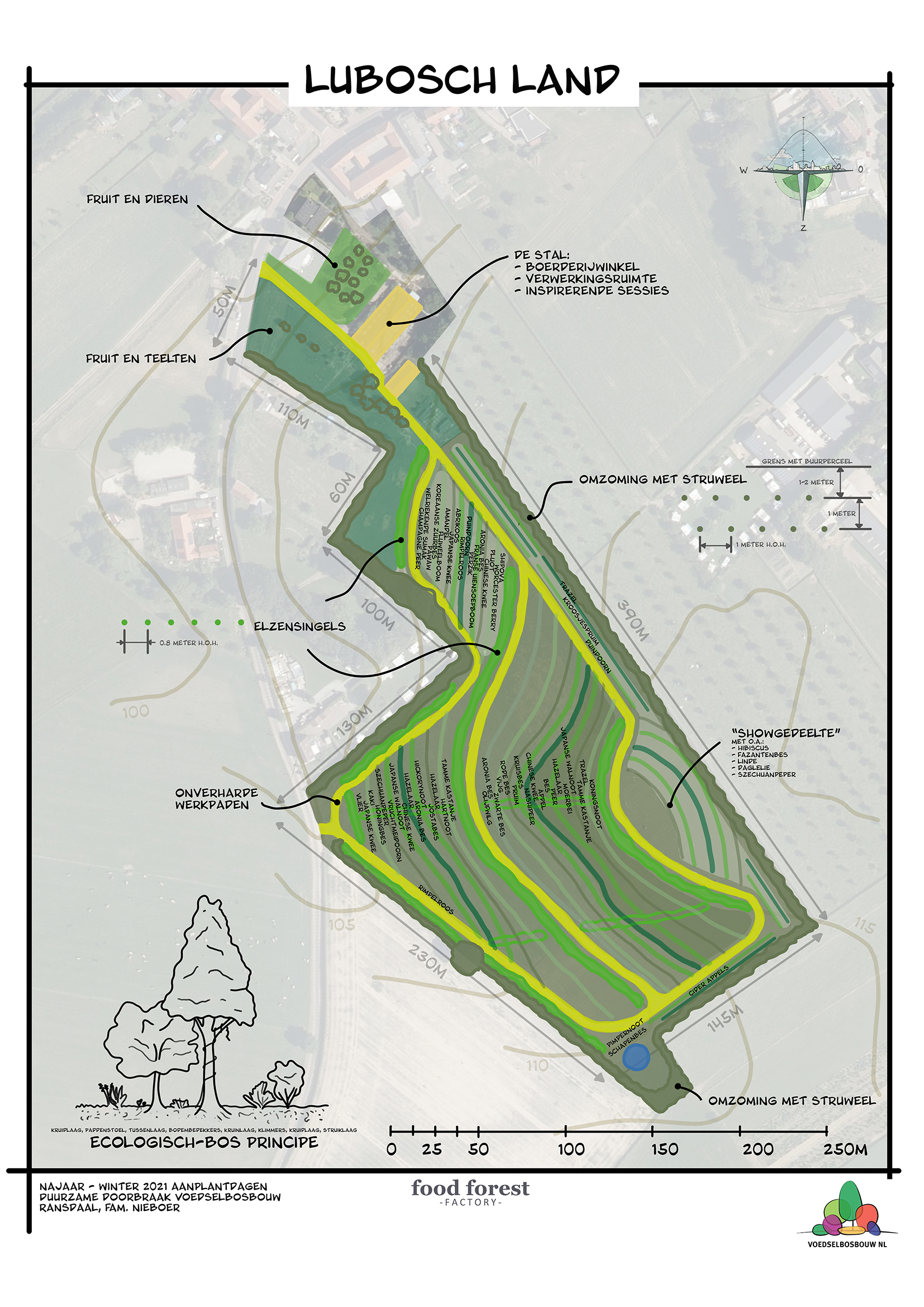 Aanplantplan Lubosch Land